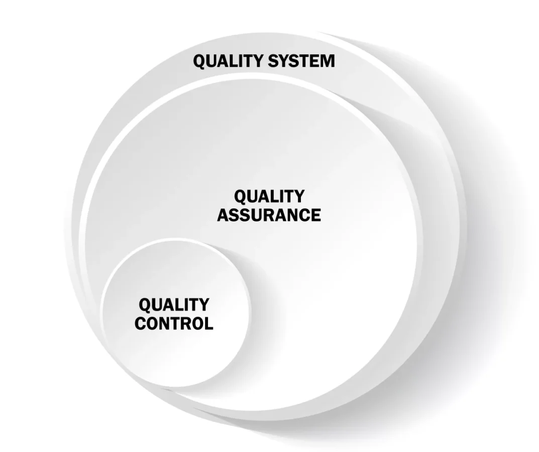 Imagerie QC Vs QA Vs QS