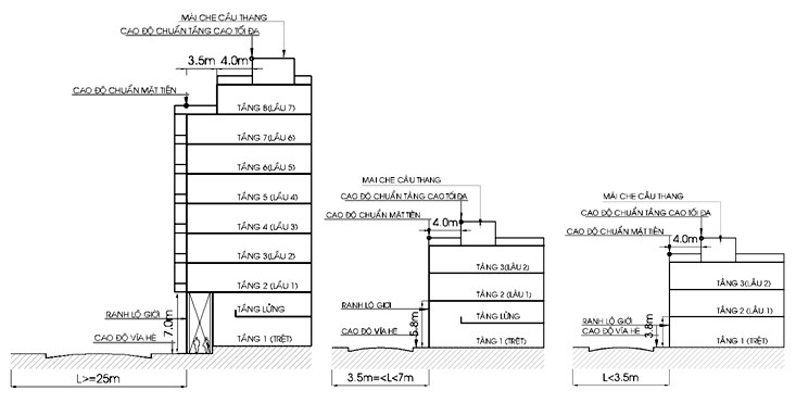 Chieu Cao Xay Dung Nha O Dan Dung
